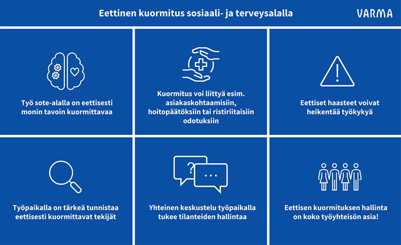 Kuvassa on kerrottu tiiviissä muodossa blogitekstissä kerrotut asiat sosiaali- ja terveysalan eettisestä kuormituksesta.
